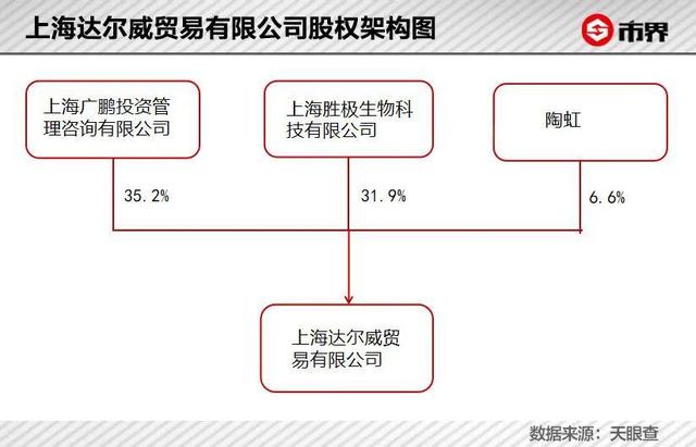 张庭夫妇到底在赚什么钱？