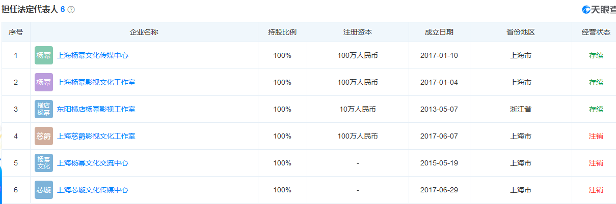 对DU成功、变身资本家，看35岁杨幂的资产！