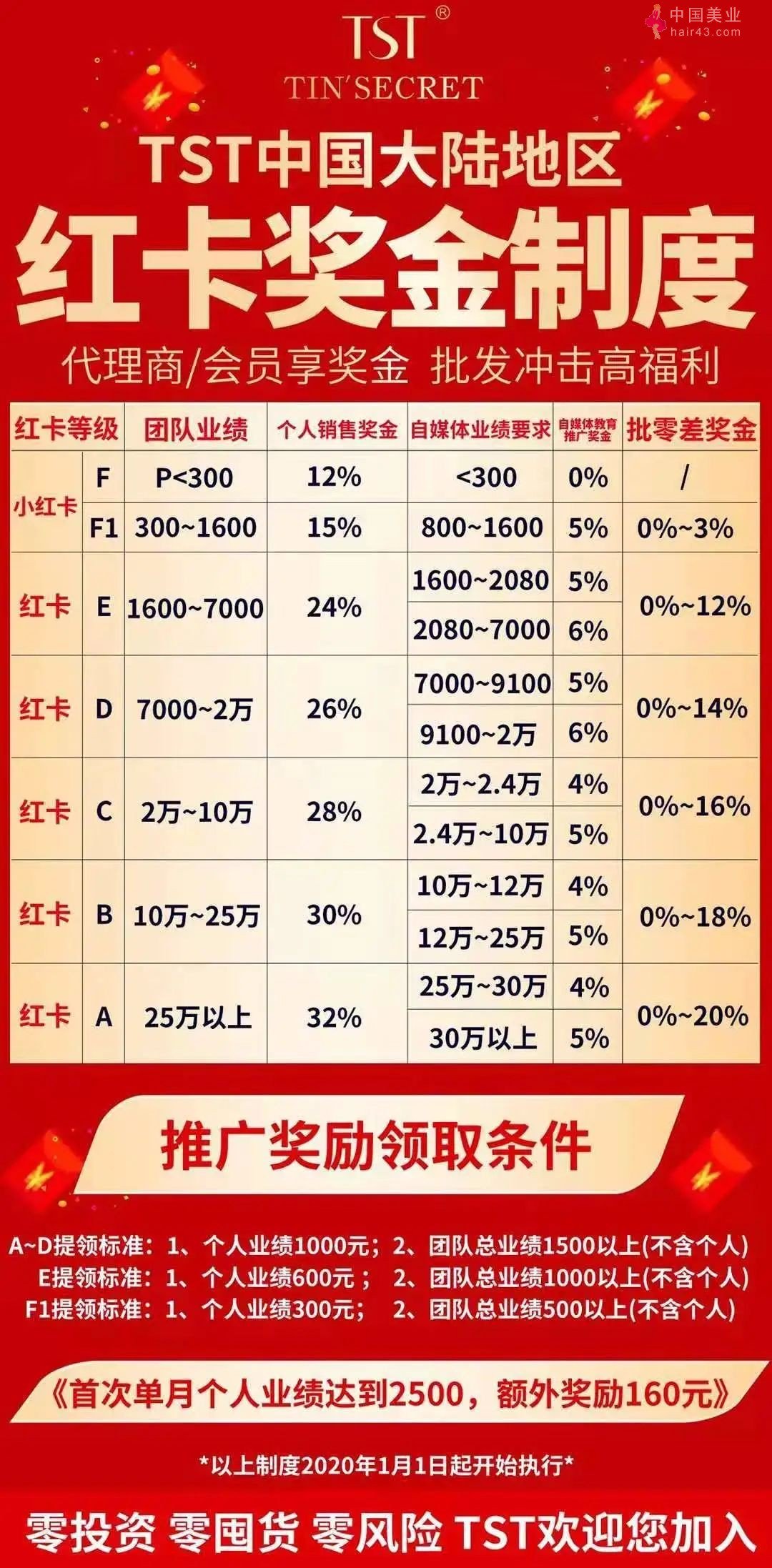 微商大佬彻底凉凉！张庭夫妇96套房产被查封，举报者身份浮出水面