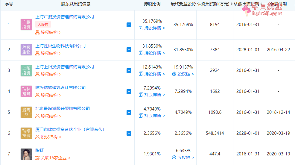 微商大佬彻底凉凉！张庭夫妇96套房产被查封，举报者身份浮出水面