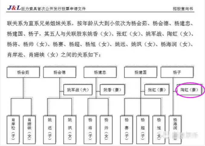 藏了8年才公开身份，一年两亿零花钱，她的故事远比你想得更经彩