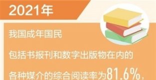 2021年我国成年国民综合阅读率为81.6％（新数据 新看点）