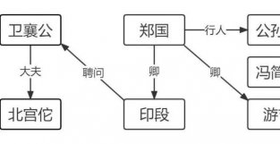 襄公三十一年（下）