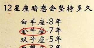 十二星座最容易误会的3大星座，经常做错事，所以别人总是误会