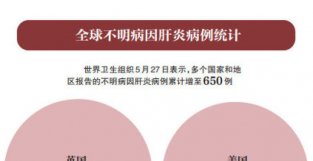 不明病因儿童肝炎的12个问答