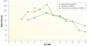 婴儿每天哭吵超过3小时？每周超过3天？可能是因为它……