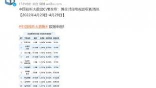 《高兴的酸甜苦辣》收视率百分之5.089%