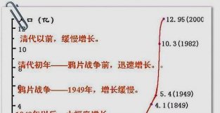 清朝人口从四千万暴增至4亿，这种人口爆炸式增长的原因是什么？