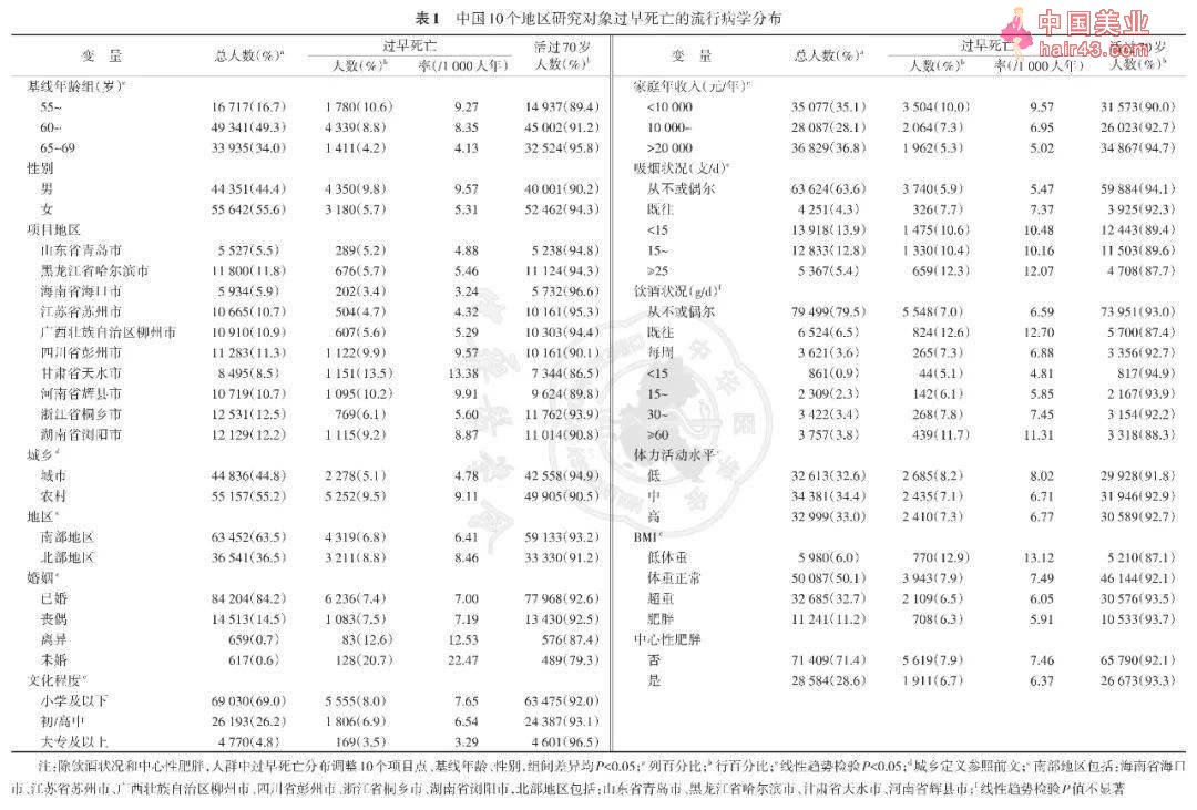 中国10个地区56~69岁成年人过早死亡及其影响因素的前瞻新队列研究