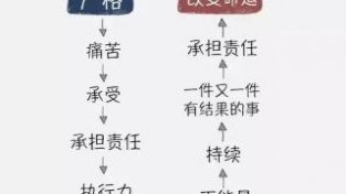 　你知道，忘记和不曾察觉的事，几乎就等于从未发生