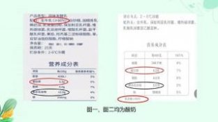 「浦东医生话养生」怎么看买的食物是否营养健康？一张标签就搞定