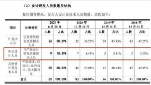 1.5万钻戒成本仅4000元！DR设计仅9人，“一生只能定制一枚”记录被曝800元就能