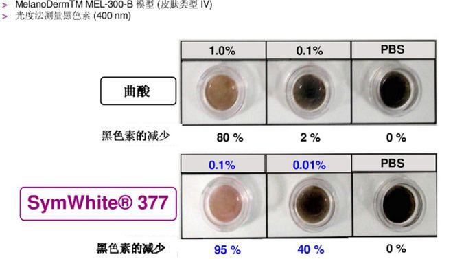 皮肤科专家建议：睡前只需这1步，“SE斑”再深都有救！