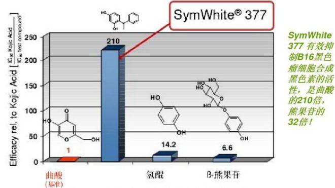 皮肤科专家建议：睡前只需这1步，“SE斑”再深都有救！