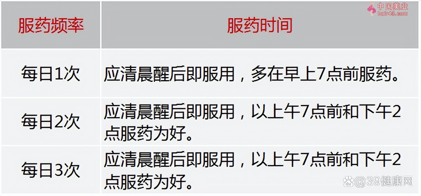 长期坚持吃降压要，结果会怎样？吃要长达25年，他给出2点忠告