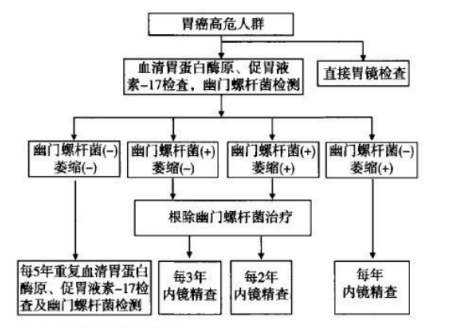 喝可乐能溶解胃结石？医生紧急提醒：要分请况