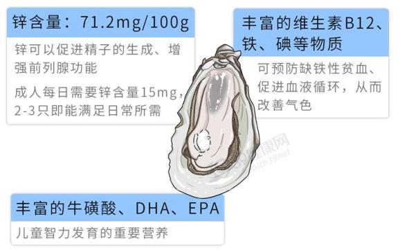 不想肾衰竭，3类食物最好别碰