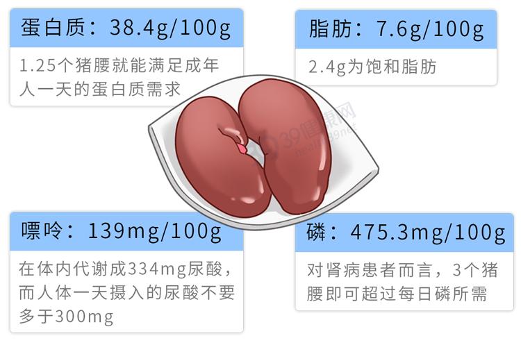 不想肾衰竭，3类食物最好别碰