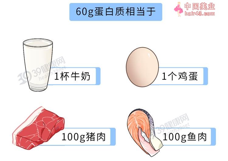 不想肾衰竭，3类食物最好别碰