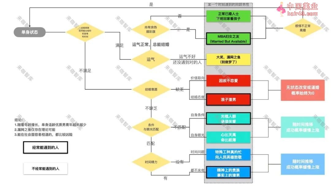 饮食男女，困在相亲局