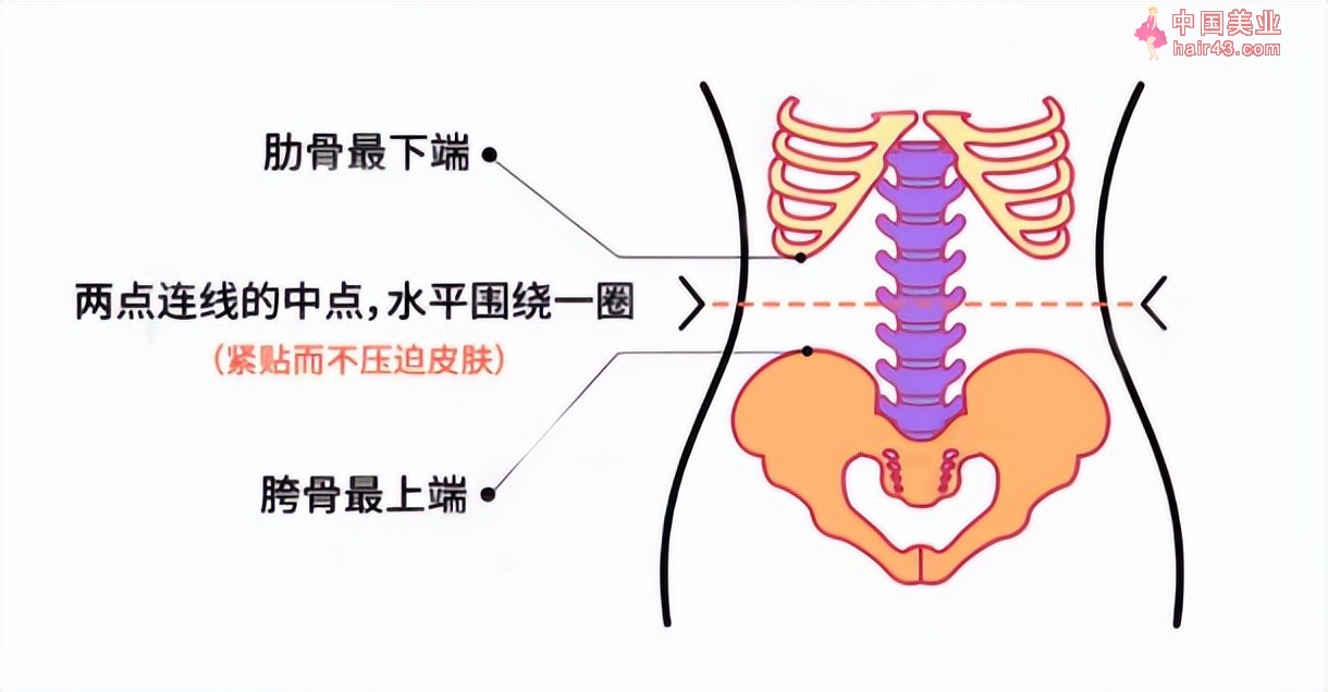 癌症偏爱胖子？真的假的？快来测一下你的患癌风险