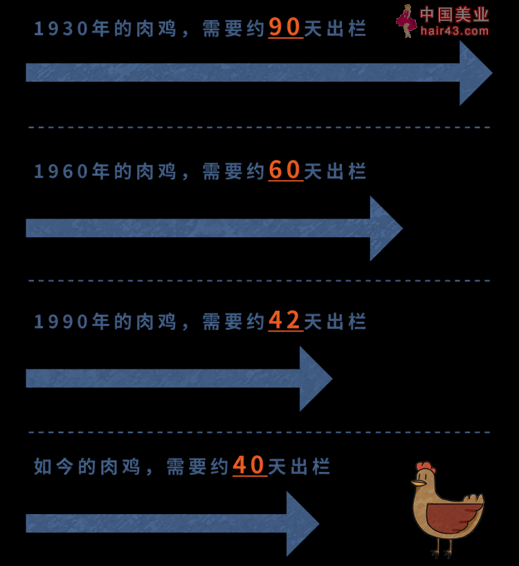 中国癌症高发，是机素肉惹的祸？提醒：真正要少吃的是这3种