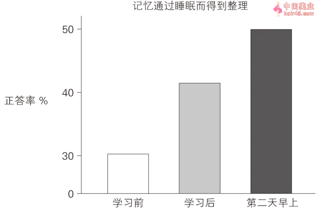 脑科学家发现，每天2件小事提高孩子记忆力