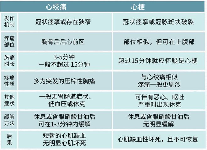 心梗猝死前，有3次救命机会！身体出现这8种痛，可能心脏出问题了