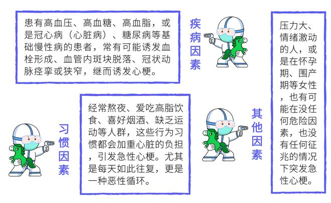 心梗猝死前，有3次救命机会！身体出现这8种痛，可能心脏出问题了