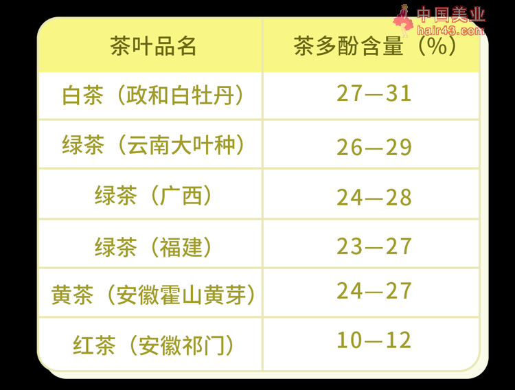 每天一杯茶，身体会有什么变化？提醒：这3种茶或会伤身，要少喝