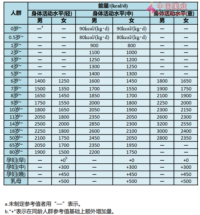 这类食物让人肥胖又致癌，你却可能天天吃