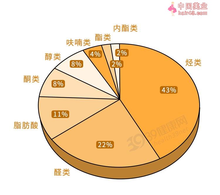 隔夜菜是癌症高发的“祸根”？这4种省钱习惯，越省越致癌