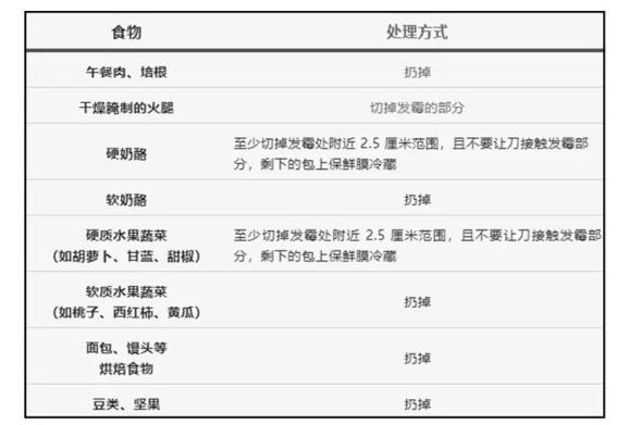 隔夜菜是癌症高发的“祸根”？这4种省钱习惯，越省越致癌