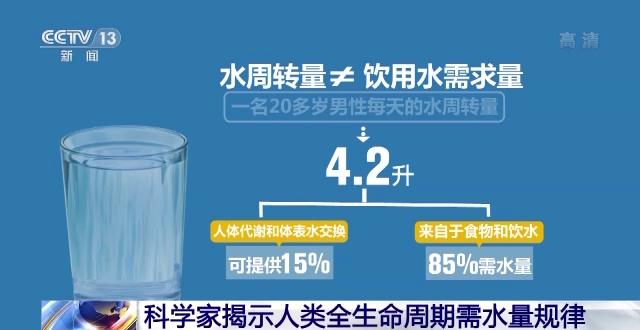 每天八杯水真的科学吗？科学家揭示人类全生命周期需水量规律