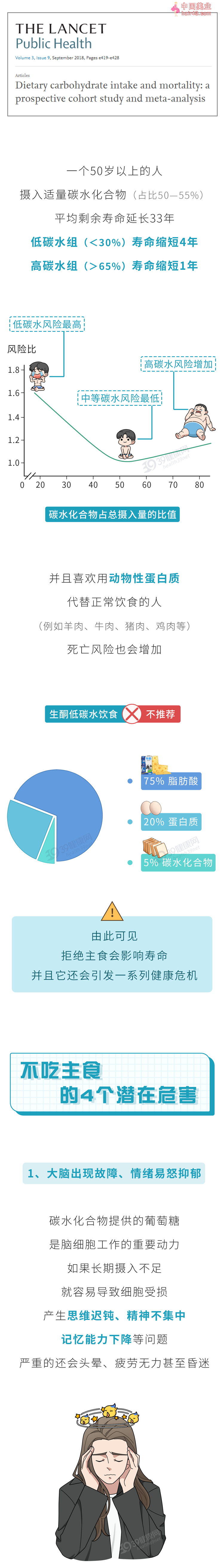 主食吃太少，寿命缩短4年？每天怎么吃最健康？