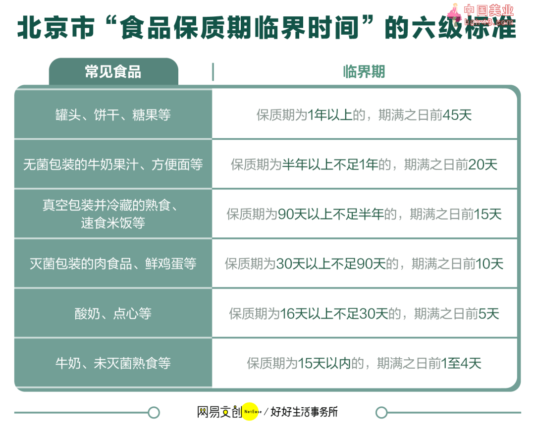 打1折的临期食品，到底能不能吃