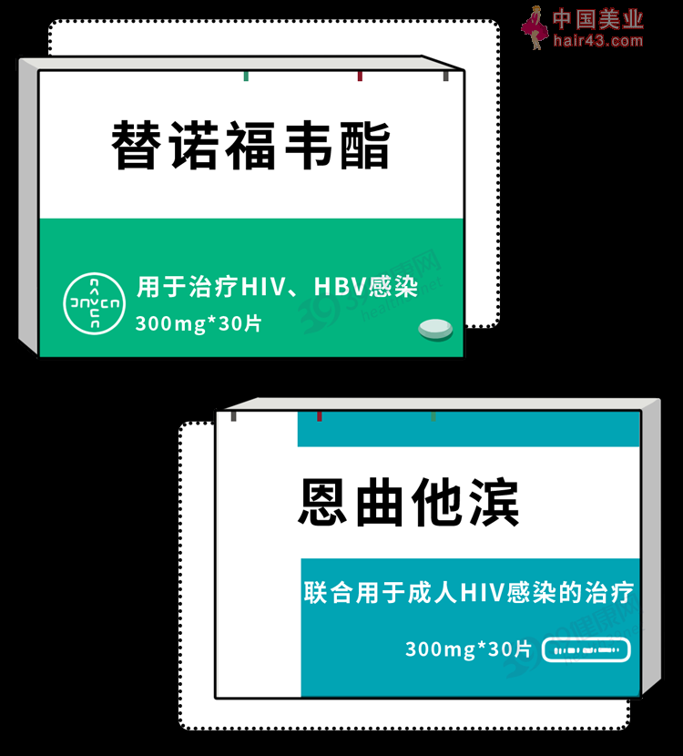 跟艾滋病人新接触一次就会感染吗？花几分钟看看或能救命