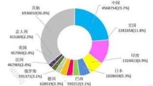 介绍白菇猪踭煲小塘菜的做法