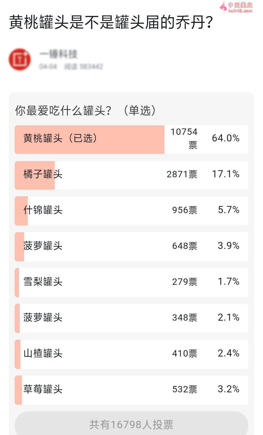 有多少东北人，抗原没囤多少，黄桃罐头先整了一箱