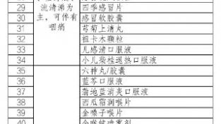 防治新冠，中医要如何发挥作用