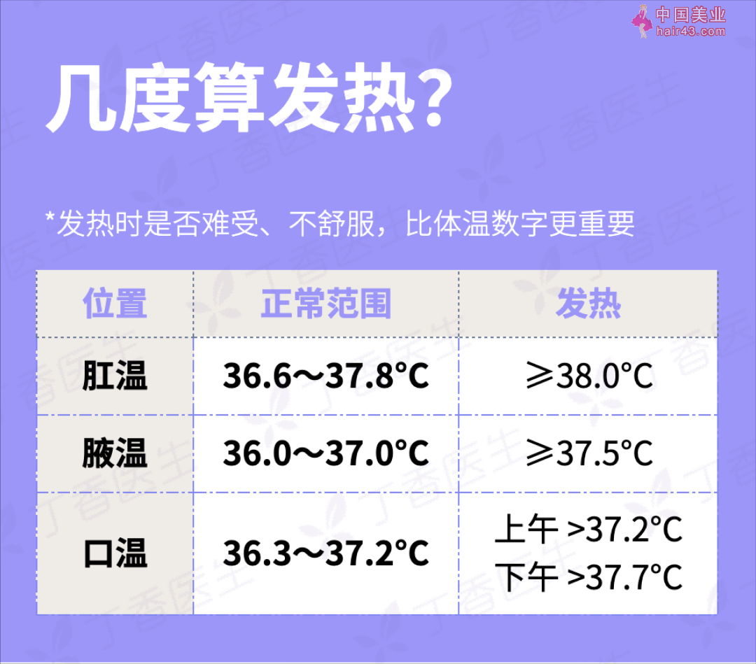 新冠用要，你需要注意这 10 件事