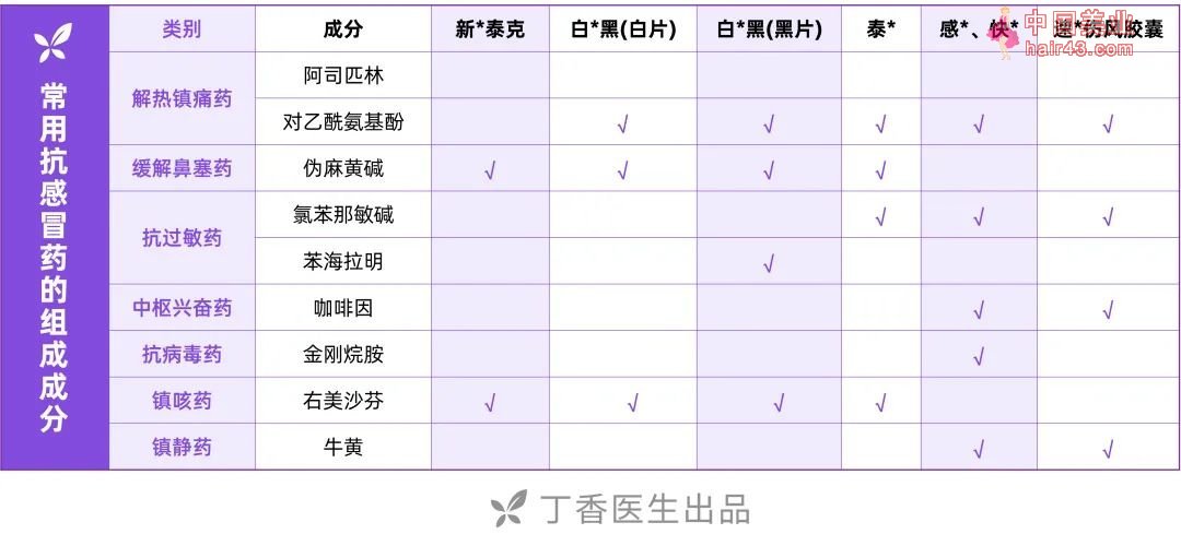 新冠用要，你需要注意这 10 件事