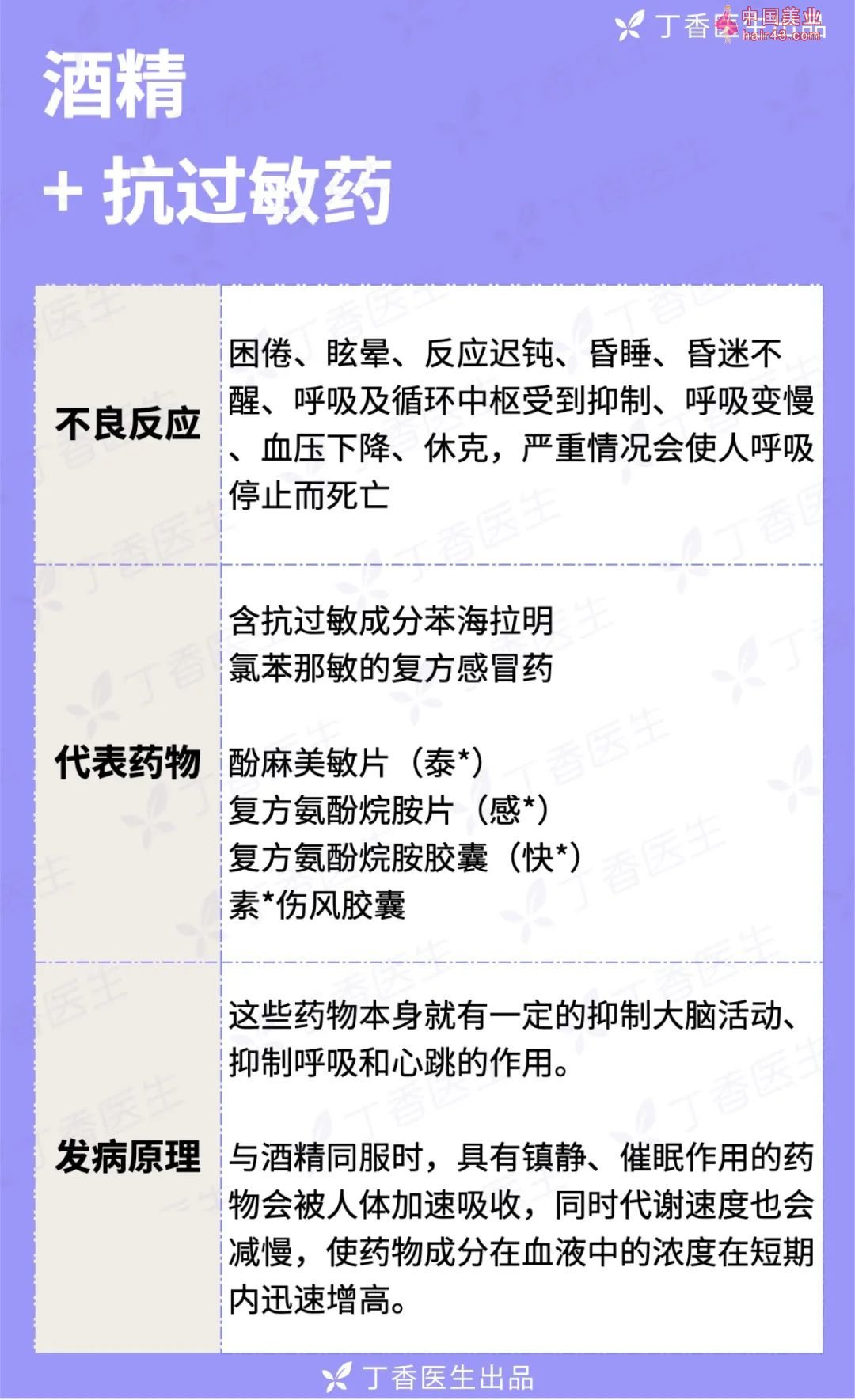 新冠用要，你需要注意这 10 件事