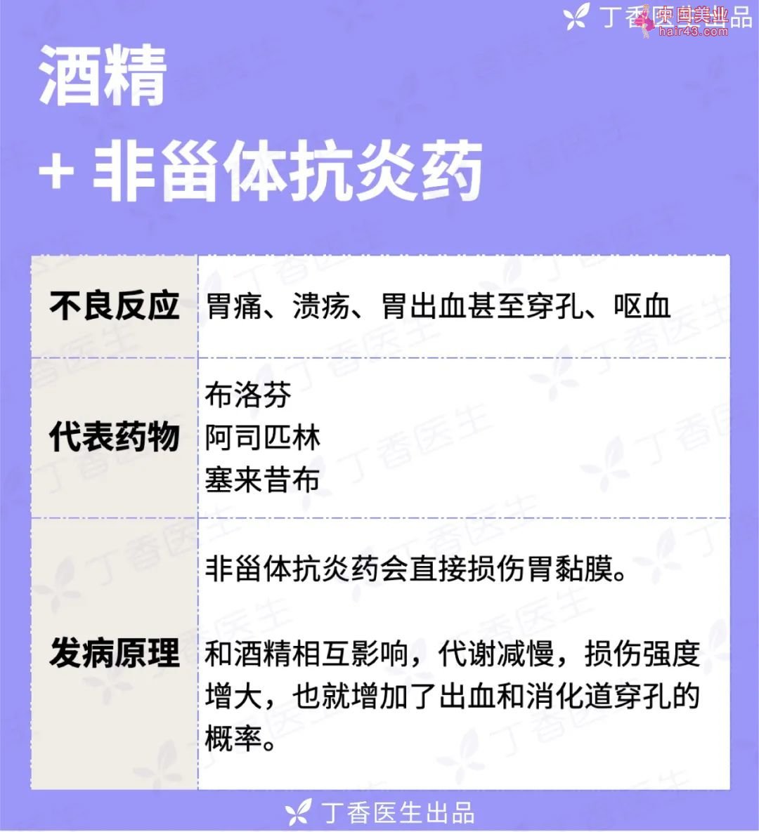 新冠用要，你需要注意这 10 件事