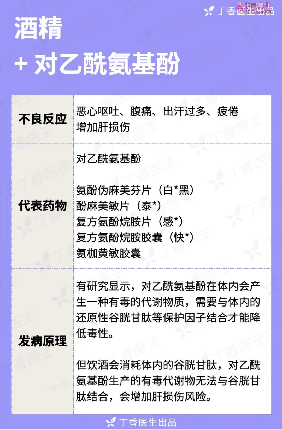 新冠用要，你需要注意这 10 件事