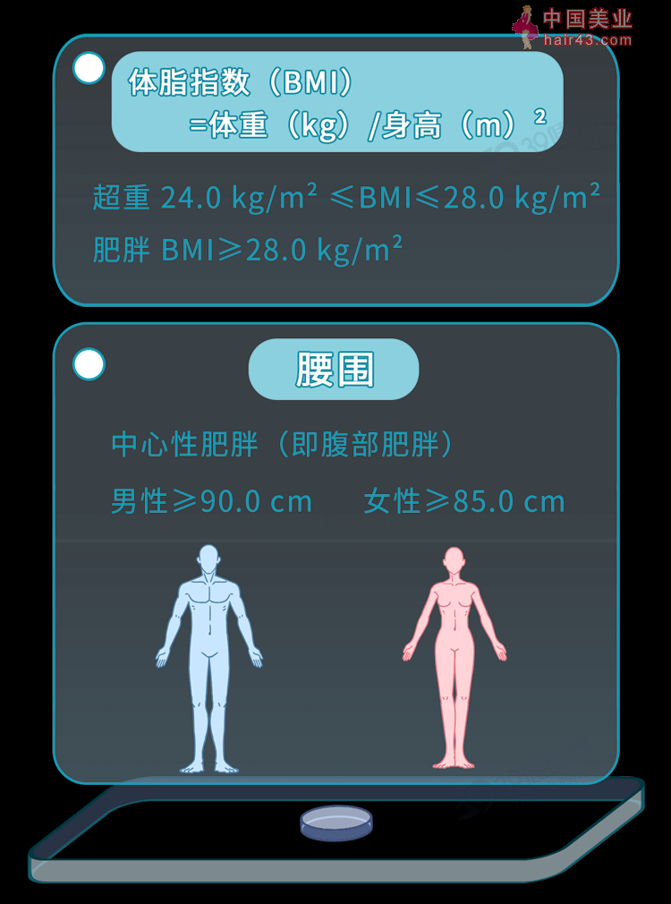 每一个“肚子大”的人，身体都藏着4个定时炸弹，癌症或是第1个