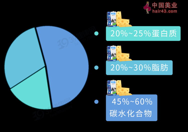 每一个“肚子大”的人，身体都藏着4个定时炸弹，癌症或是第1个