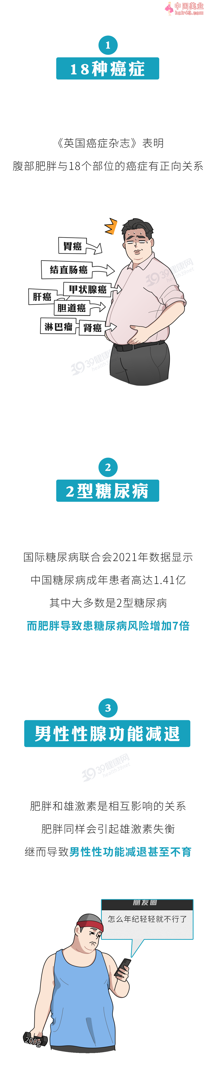 每一个“肚子大”的人，身体都藏着4个定时炸弹，癌症或是第1个