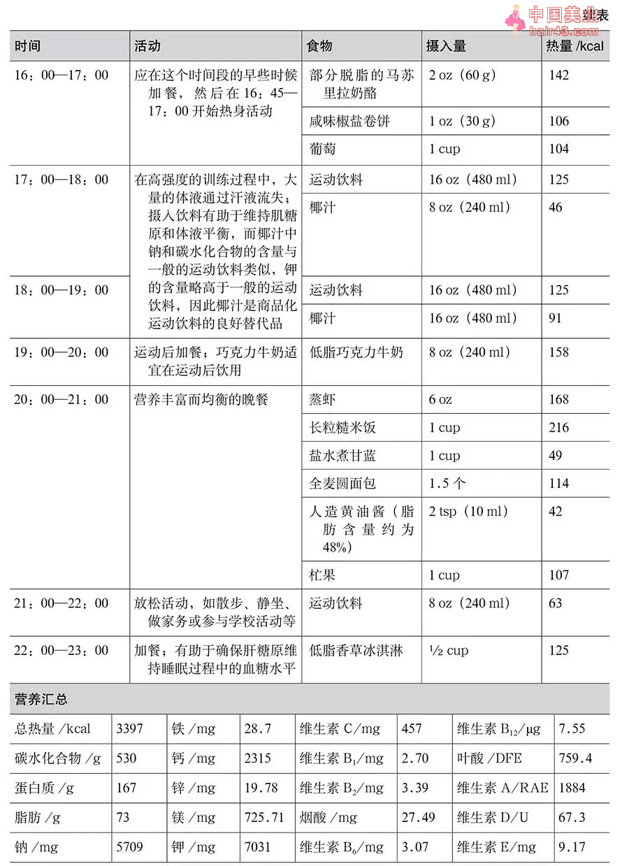 战胜病毒，从“不自律”的饮食开始