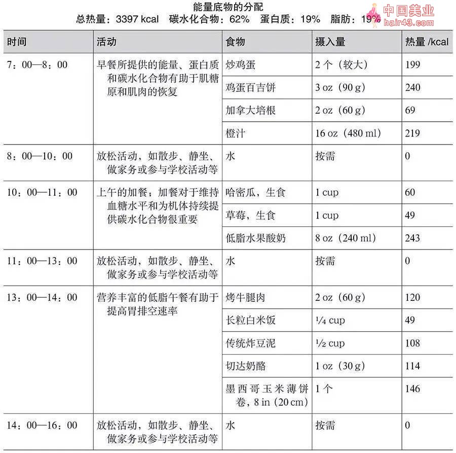 战胜病毒，从“不自律”的饮食开始